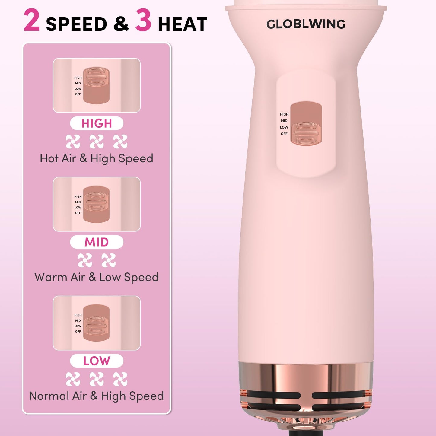 Automatic Dual Voltage Travel Hair Dryer Brush Compact Mini Hot Air Brush with European Plug One Step Blow Dryer and Styler for Women, Oval Barrel 3 Heat & 2 Speed Settings