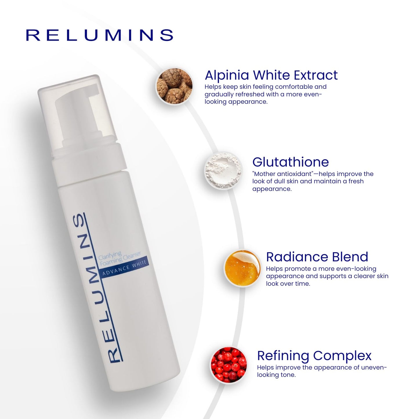 Relumins Advance Clarifying Foaming Cleanser | Gentle & Effective Facial Cleanser for Sensitive Skin | Removes Dirt, Oil & Makeup, Non-Drying Formula – 200ml
