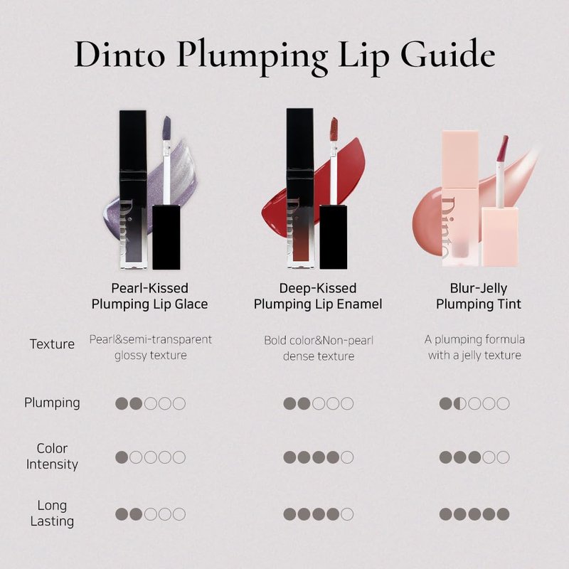 DINTO (Peter & Wendy Collection Pearl-Kissed Plumping Lip Glacé - Moisturizing Lip Gloss with Soft Pearl Shine, Lightweight Texture, Cooling Lip Treatment, Long-Lasting Hydration (121 Peter, 4ml)