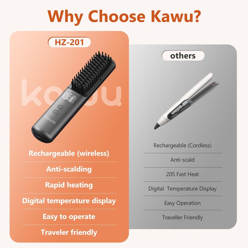 Kawu Electric Hair Straightener, Portable Hot Comb Cordless for Travel, Negative Ion Ceramic Wireless Mini Straightening Comb, USB Rechargeable Anti-Scald Styling Iron for Women & Girls