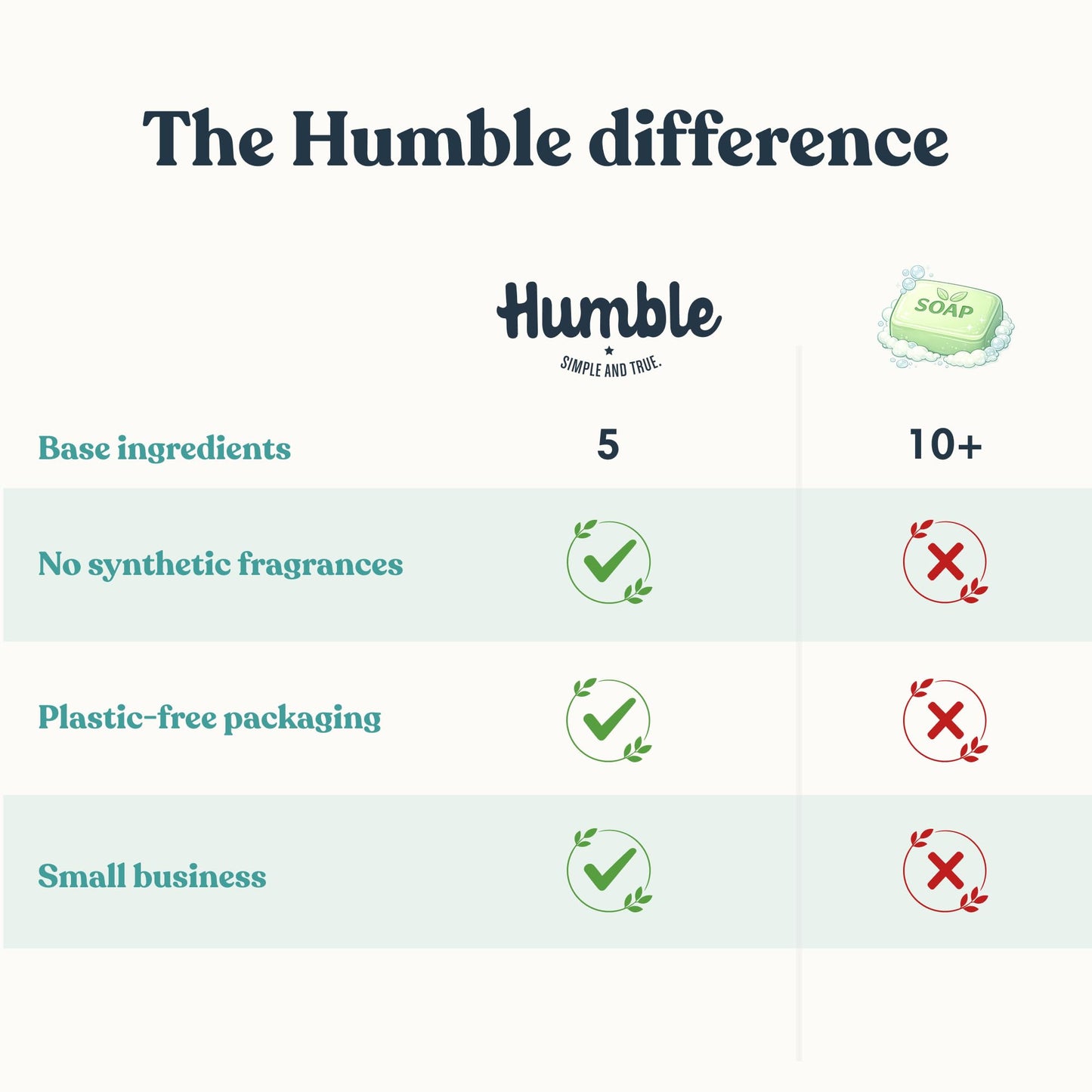 Humble Natural Bar Soap, Herbal & Fresh - Cold Processed Face & Body Soap Bar with Essential Oils - Moisturizing Formula for Long-Lasting Freshness, Gently Cleanses & Soothes Skin, Vegan - 3 Pack