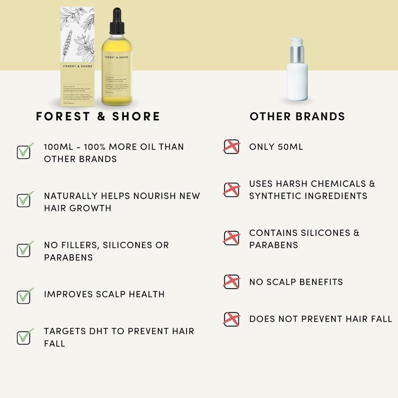Hair Growth Oil - 100% Natural Caffeine & Biotin Serum for Damaged Hair | Argan, Castor & Rosemary Oils