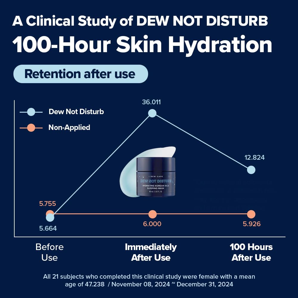 I DEW CARE Night Sleeping Mask - Dew Not Disturb | Korean Overnight Face Mask, Hydrating, Overnight, Glass Skin, Glow, Best Skincare for Women, Stocking Stuffers, Gifts For Women, 2.02 FL Oz (60 ml)