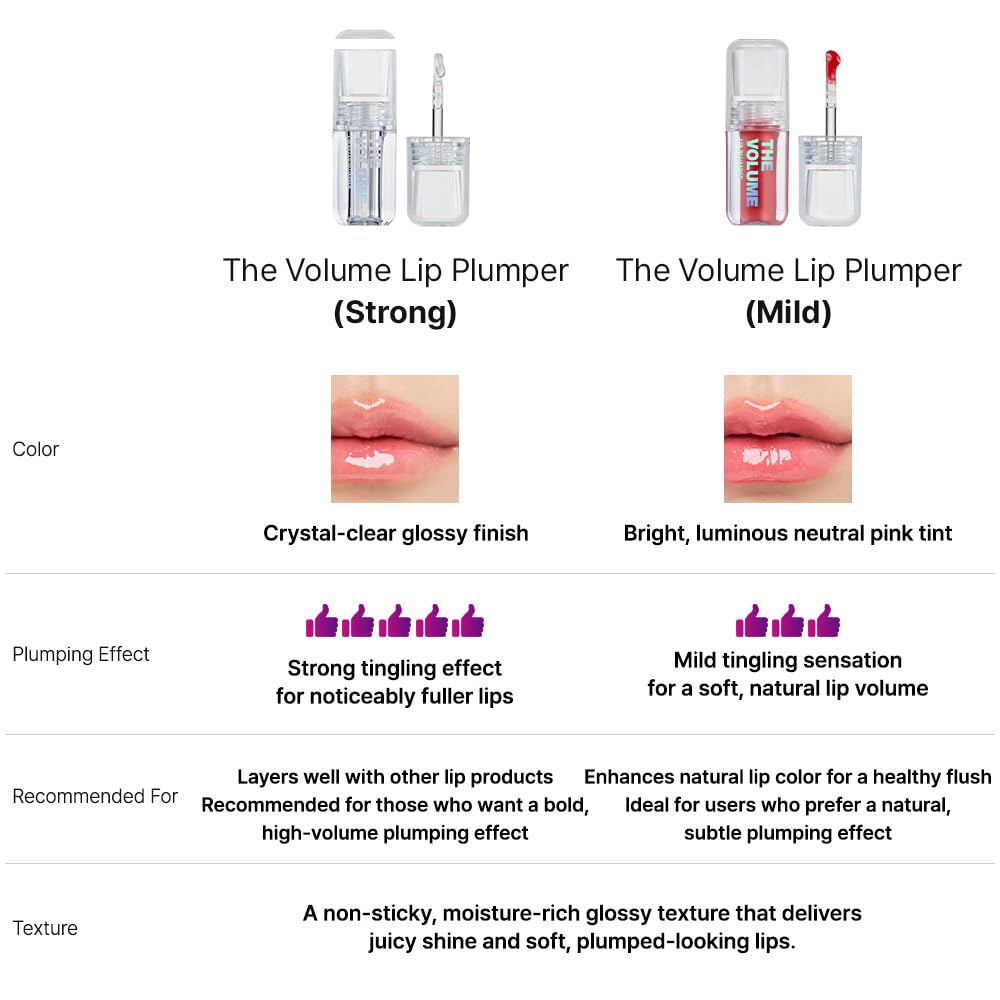 Elishacoy | THE VOLUME Lip Plumper Mild | Natural Volumizing Lip Gloss | Soft Glossy Finish | Vegan Lip Care | 0.14 oz (4 g)