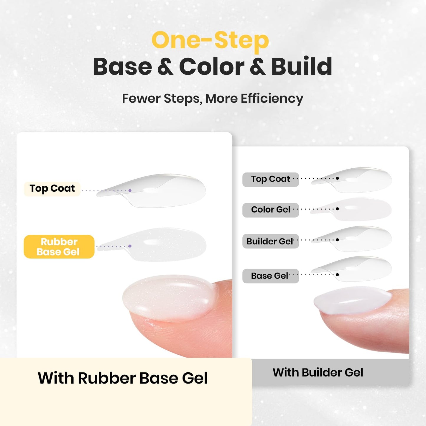Beetles Milky White Rubber Base Gel Nail Polish 15ml, White Aura Shimmer for Cloud Ombre Nails, 2-in-1 Builder Base & Color Strengthening Self-Leveling Flexible Soak Off UV LED for Weak Natural Nails
