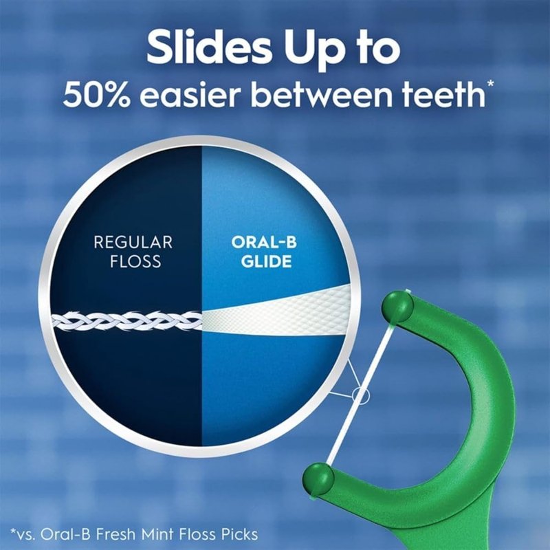 Oral B Glide Dental Floss Picks, Complete With Scope Outlast, Mint, 75 Count, Pack Of 6