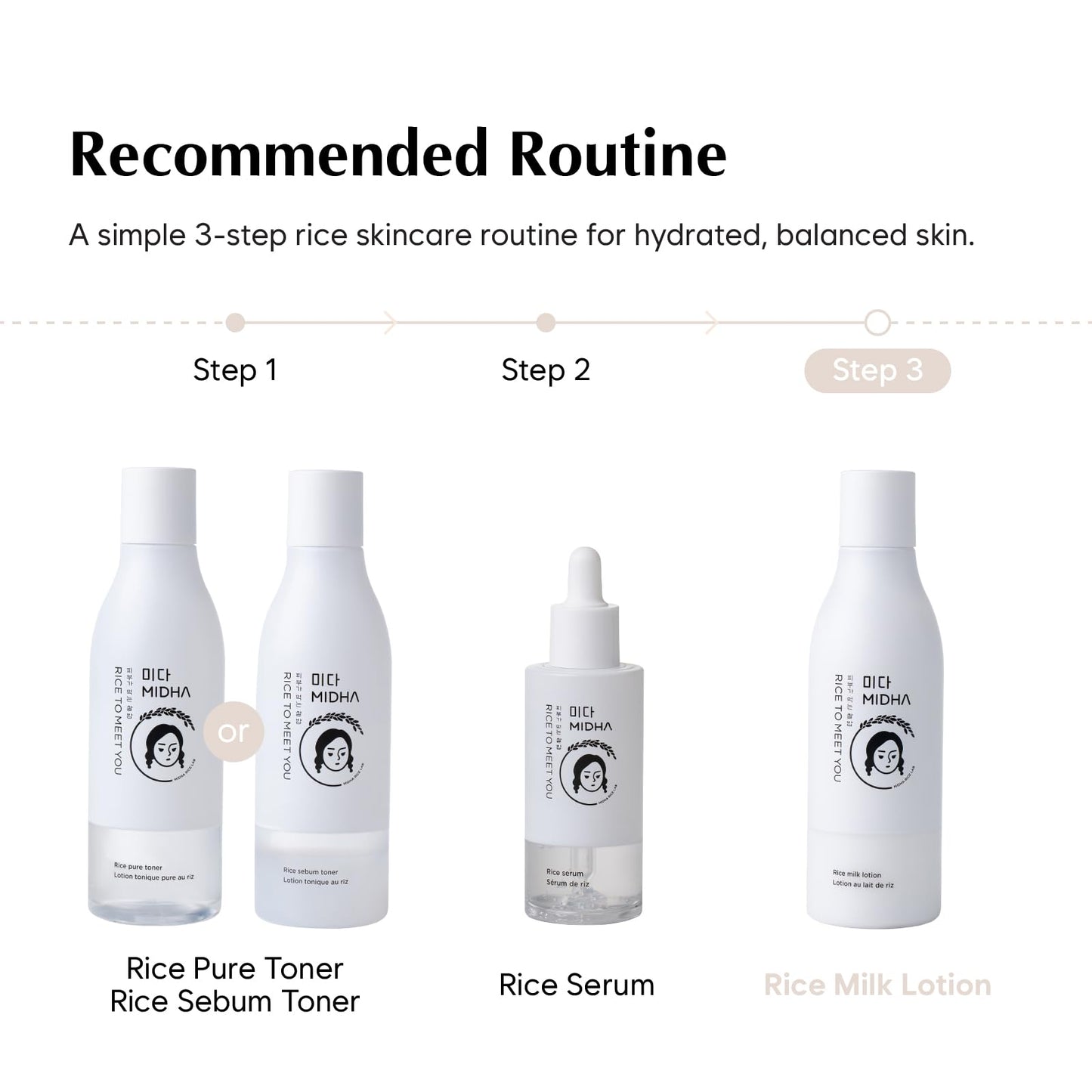 MIDHA Rice Milk Lotion 6.76fl.oz (200ml) with rice extract and rice water Facial moisturizer quick absorption and non sticky hydrating effect