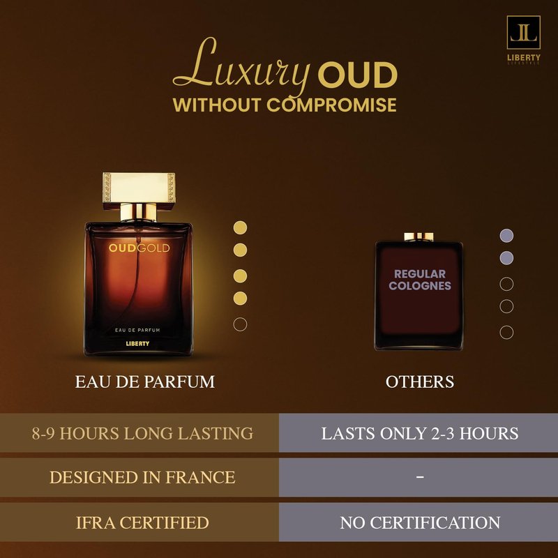 Liberty Oud Arabic Perfume for Men - Long-Lasting Oud & Citrus Scent | 50ml EDP