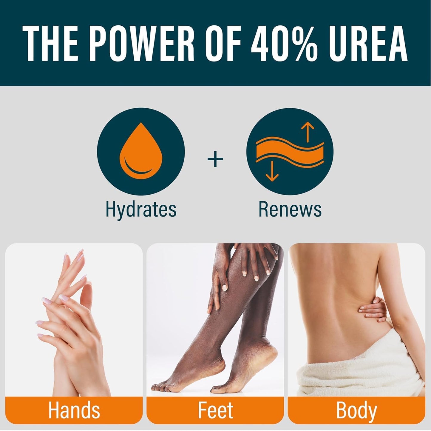 Urea Cream 40% - Maximum Strength Moisturizer for Extremely Dry Skin | Urea + Salicylic Acid - 5.3 fl oz