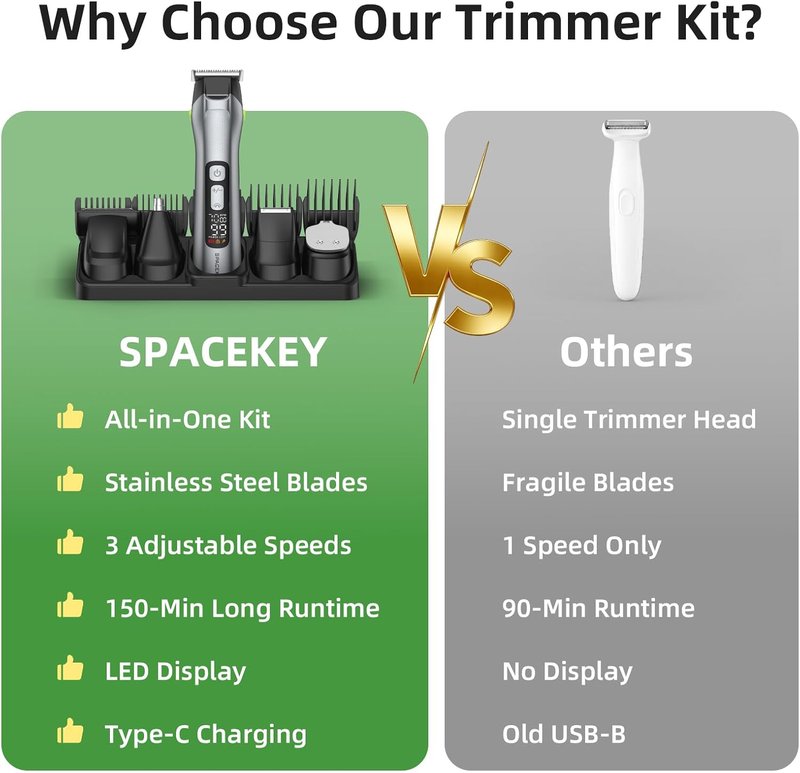 Beard Trimmer for Men - All-in-One Grooming Kit with Stainless Steel Blade | Cordless, IPX7 Waterproof, 150-Min Runtime, 3 Adjustable Speeds
