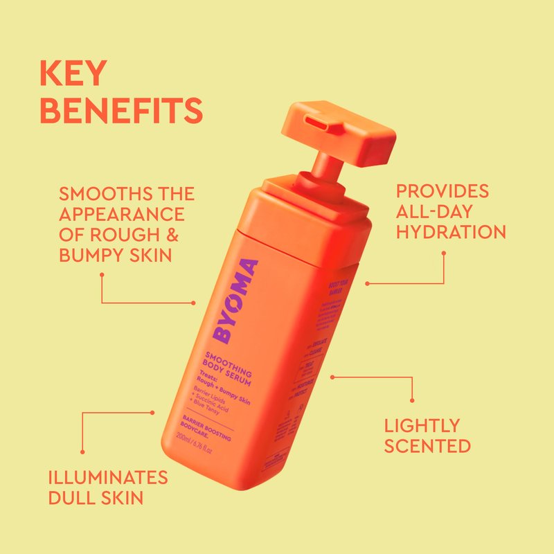 BYOMA Smoothing Body Serum & Polish Bundle – For Breakouts & Textured Skin – Exfoliating + Soothing with PHA, Succinic Acid & Blue Tansy – Skin Barrier Support – 10.4 fl oz + 6.76 fl oz