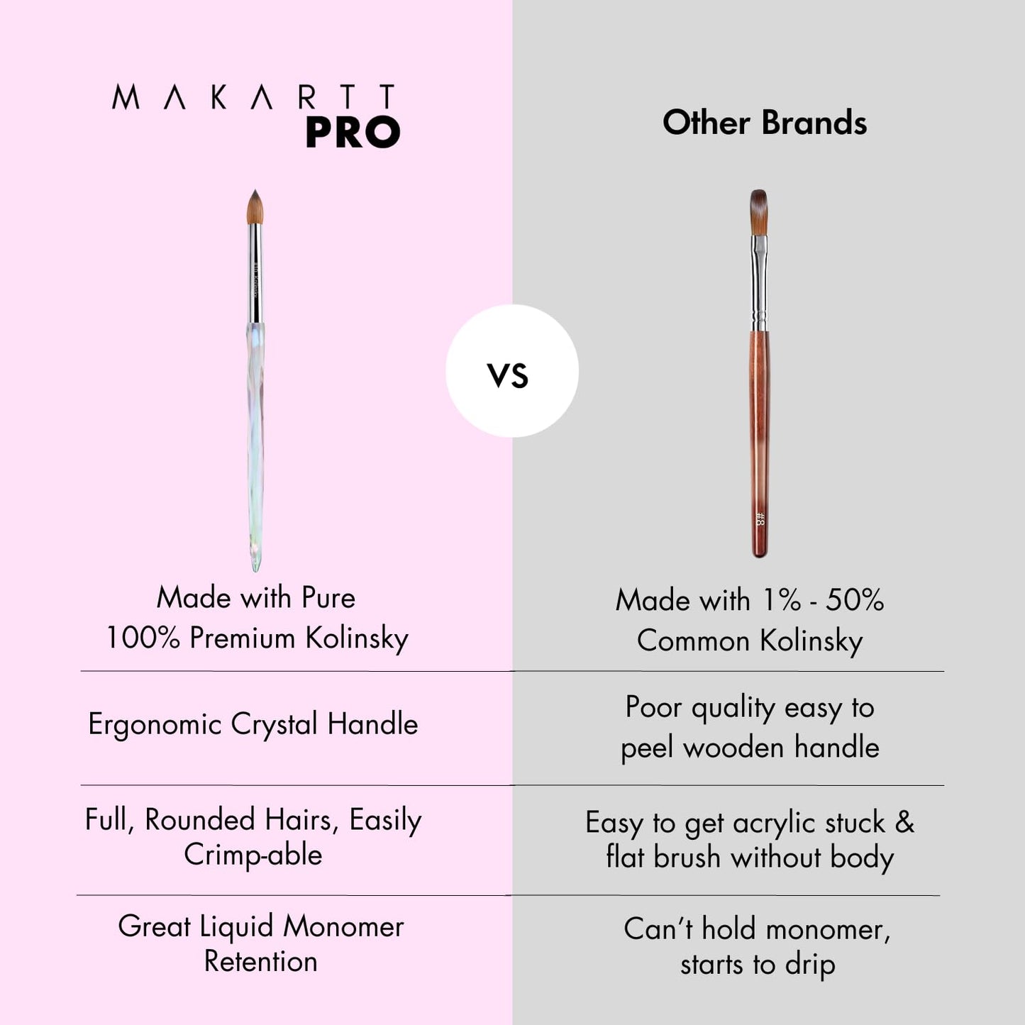 MakarttPro Kolinsky Acrylic Nail Brush #14 – 100% Pure Kolinsky Hair for Acrylic Powder & EMA Monomer, Professional Nail Brush with Superior Liquid Retention, Anti-Clogging, for Nail Techs