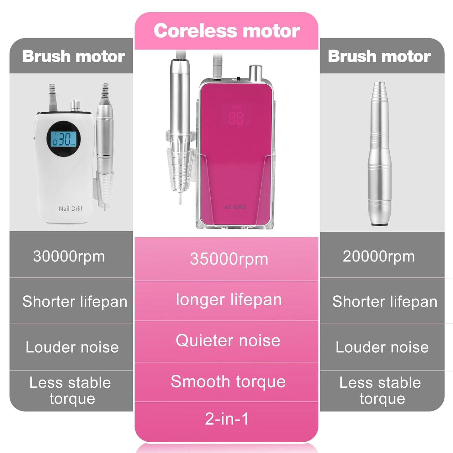 Professional Portable Nail Drill - 2-in-1 Rechargeable Electric E-File for Acrylic Gel Nails | 35000RPM, Quieter Coreless Motor
