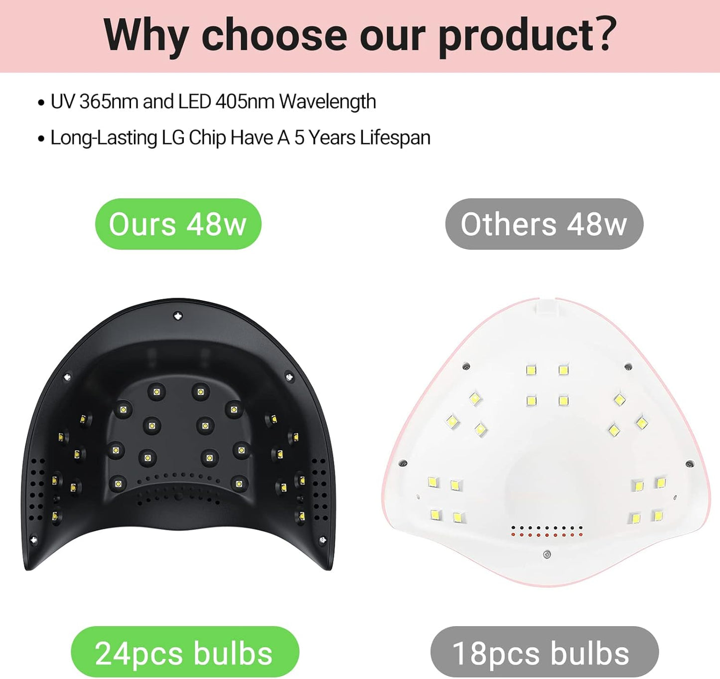 48W LED UV Nail Lamp - Black Handheld Light for Gel Nails | Professional Nail Dryer