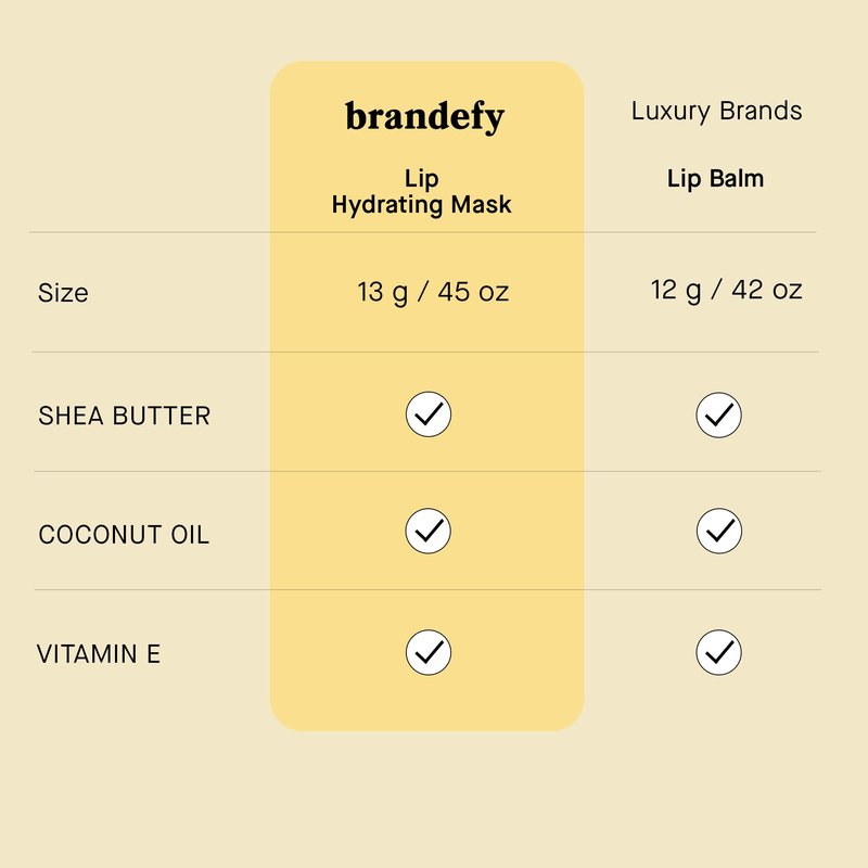 Brandefy Lip Hydrating Mask - Shea Butter and Coconut Oil, Glycerin, Vitamin E - Hydrating, Overnight Lip Mask for Dry Lips, Made in the USA (0.45 Oz)