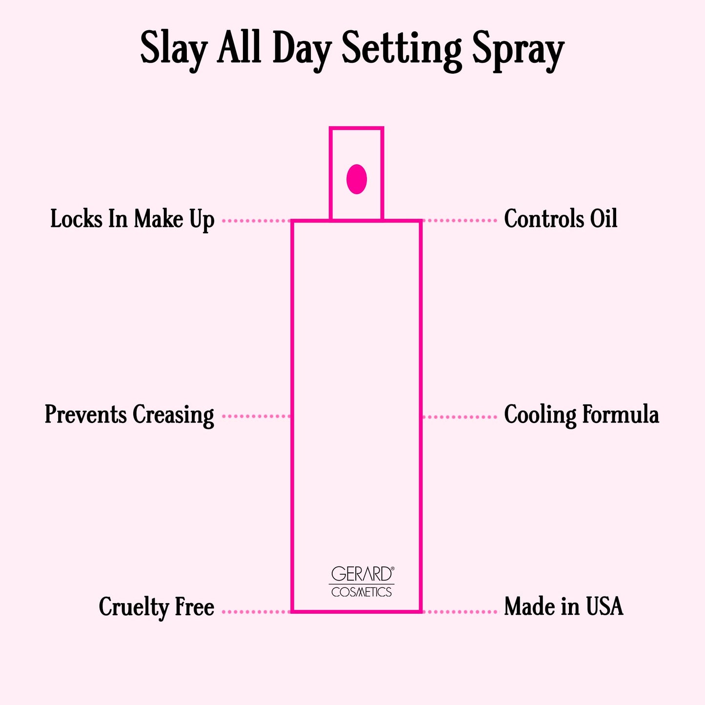 Slay All Day Setting Spray - Watermelon by Gerard Cosmetic for Women - 3.38 oz Setting Spray
