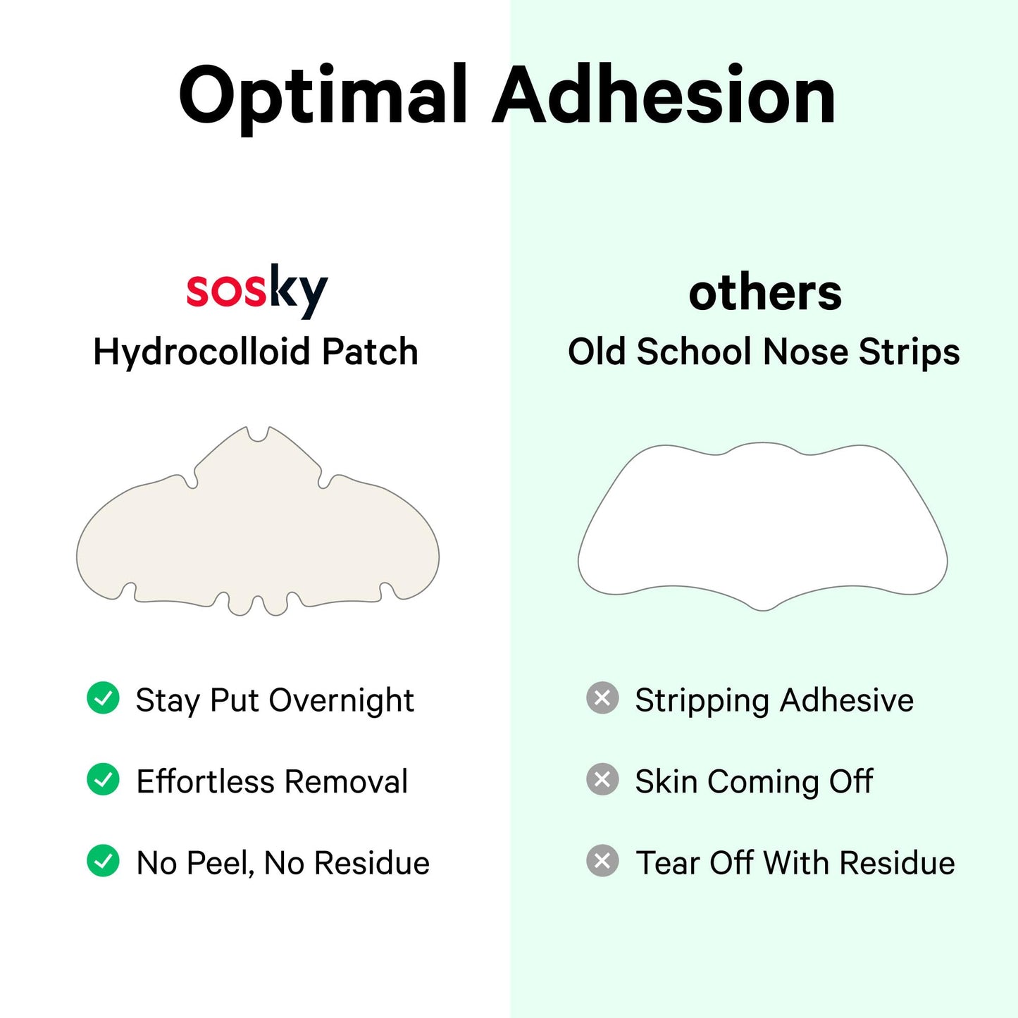 Sosky Hydrocolloid Pimple & Pore Patches for Nose, Absorb Oil Overnight, Target Pimples, Zits and Pores, FSA Eligible Acne Patches, Clear Skin, 14 Count
