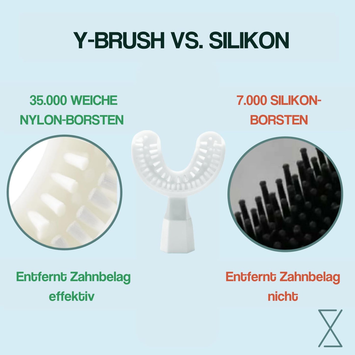 Y-Brush Clean240 S Replacement Head Kids - for Kidsbrush & Ultra