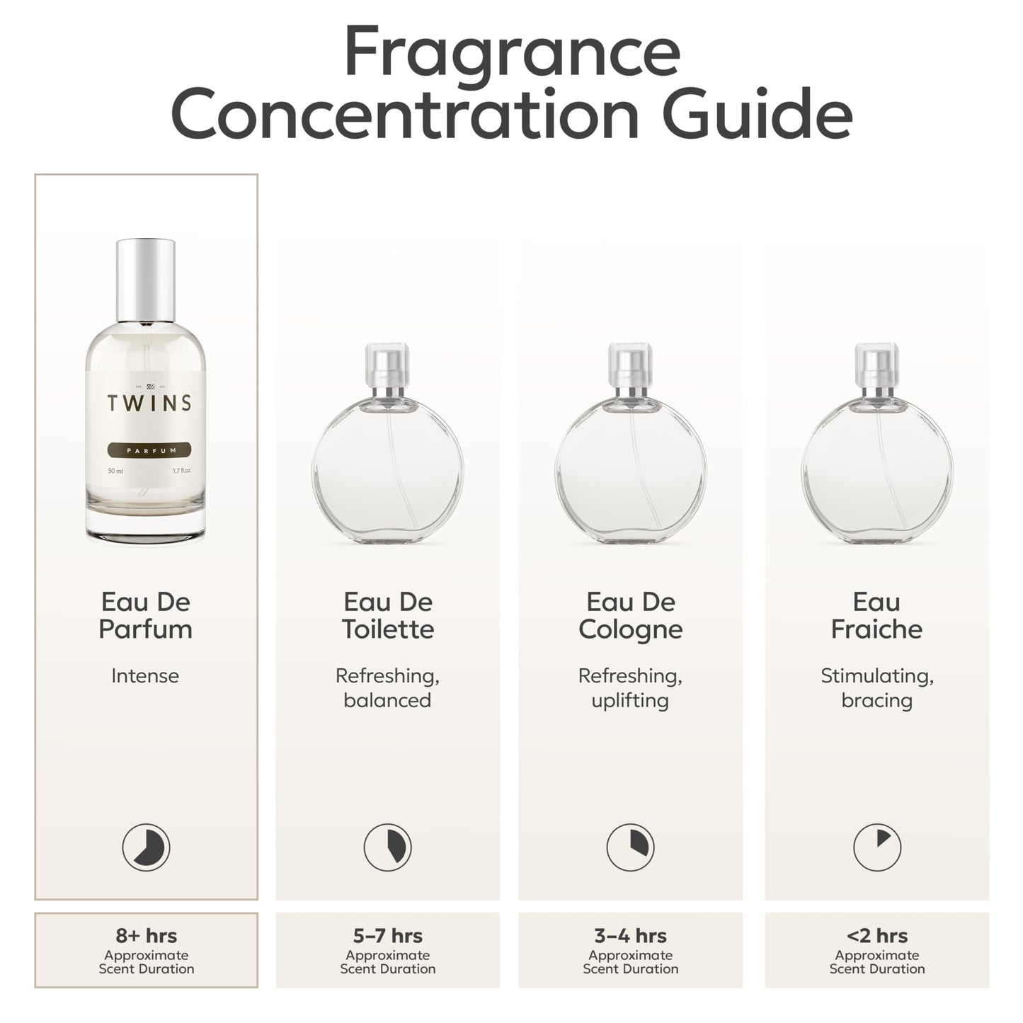 TWINS - Impression by Avntus - Luxury Perfume For Men - Clean Ingredients, Paraben Free, Cruelty Free, Vegan Spray - Eau De Parfum Spray - Veltor Legend - Fragrance 1.7 fl. Oz. (50ml)