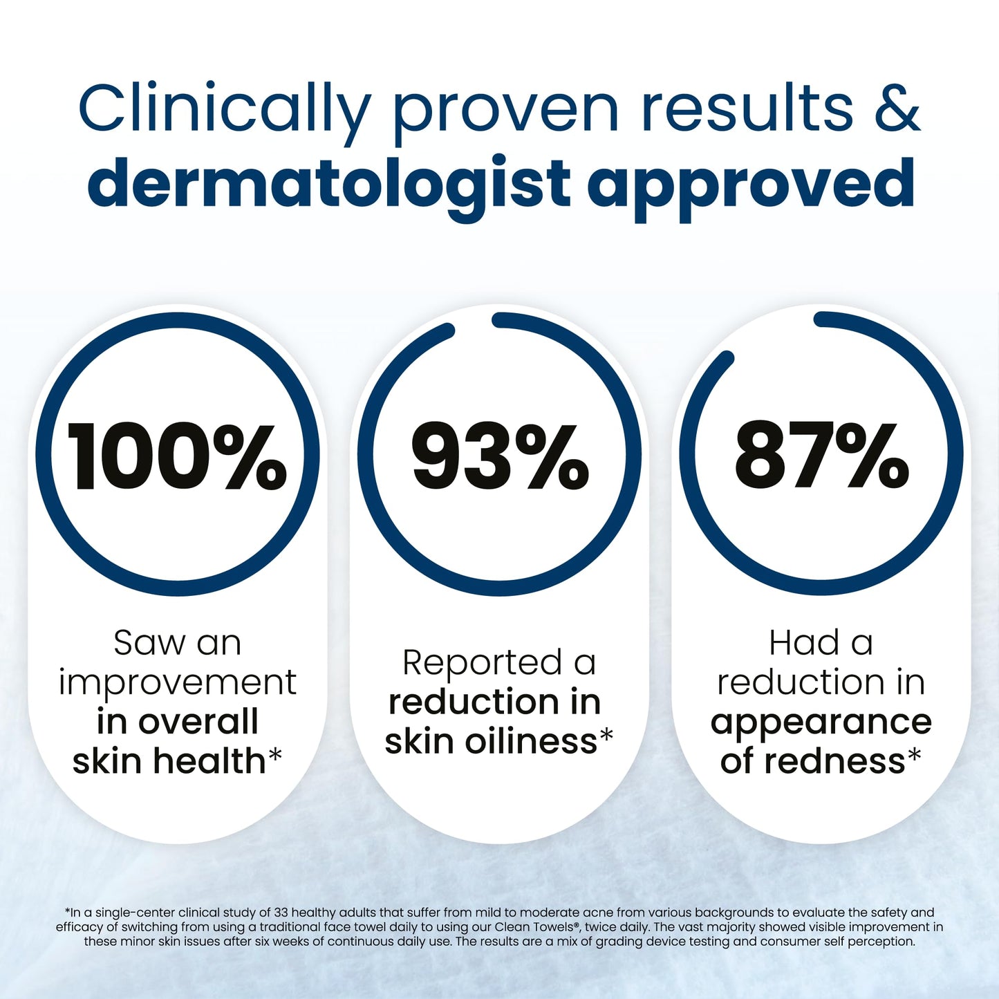 Clean Skin Club Clean Towels XL®, 100% USDA Biobased Face Towel, Disposable Face Towelette, Eczema Association Accepted, Makeup Remover Dry Wipes, Ultra Soft, 50 ct per pack, 6 Packs, 300 Ct Total