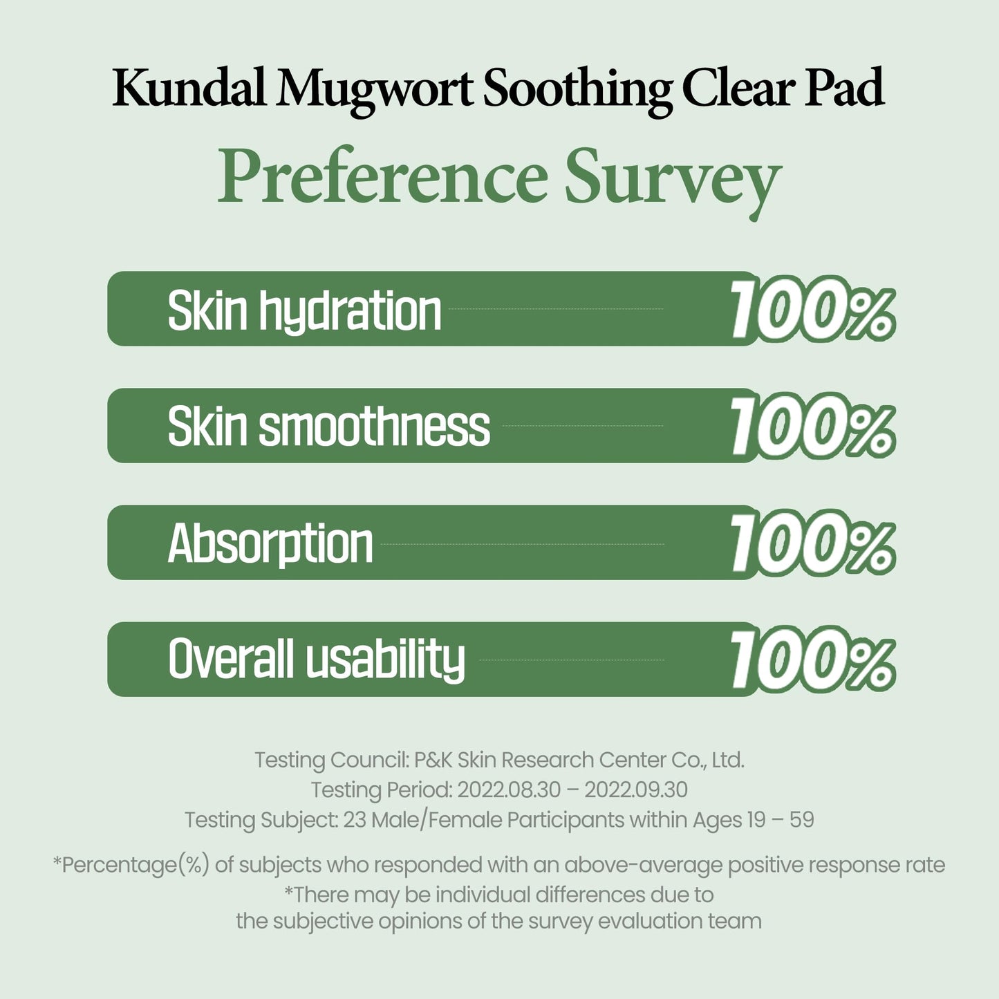 KUNDAL K Beauty Calming Cleansing Clear Pad, Jeju Mugwort, 60 Ct - Highly Concentrated Mugwort Extract Soothes & Moisturizes, Double Sided to Cleanse & Gently Exfoliate, Even Out Facial Texture