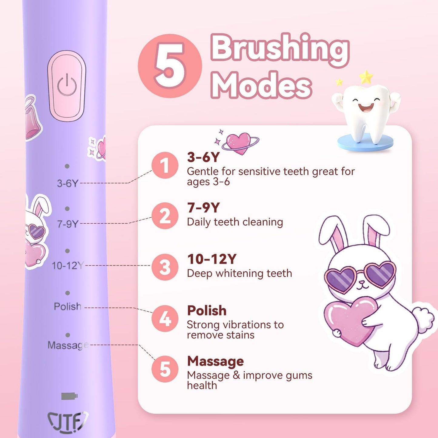 Rechargeable Electric Toothbrush for Kids | 5 Gentle Modes, Safe for Sensitive Teeth - Includes Fun DIY Stickers & 4 Soft Brush Heads