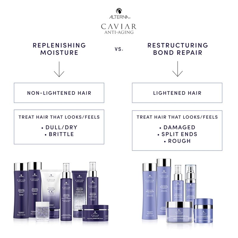 Alterna Haircare CAVIAR Anti-Aging Leave-In Heat Protection Spray - Strengthens & Repairs Damaged Hair | 4.2 Fl Oz