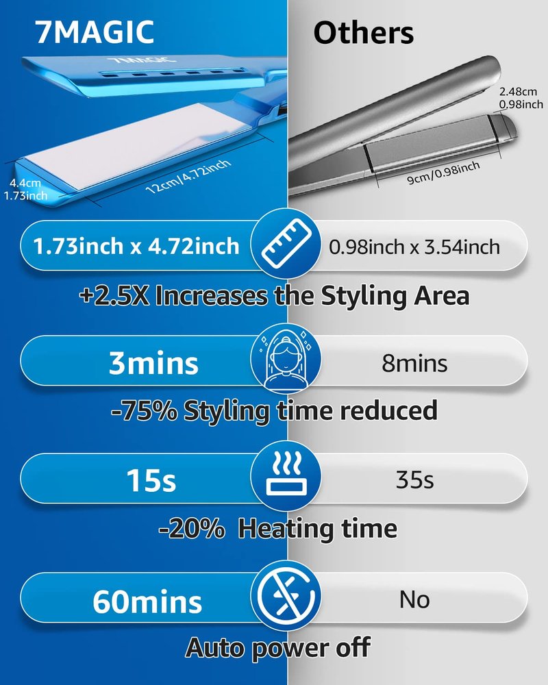 7MAGIC 1.7" Nano Titanium Wide Flat Iron Hair Straightener for Thick Hair, 15s Fast Heating with MCH Technology for Smooth & Sleek Results, Damp to Dry Styling, Dual Voltage 110-220V, Blue