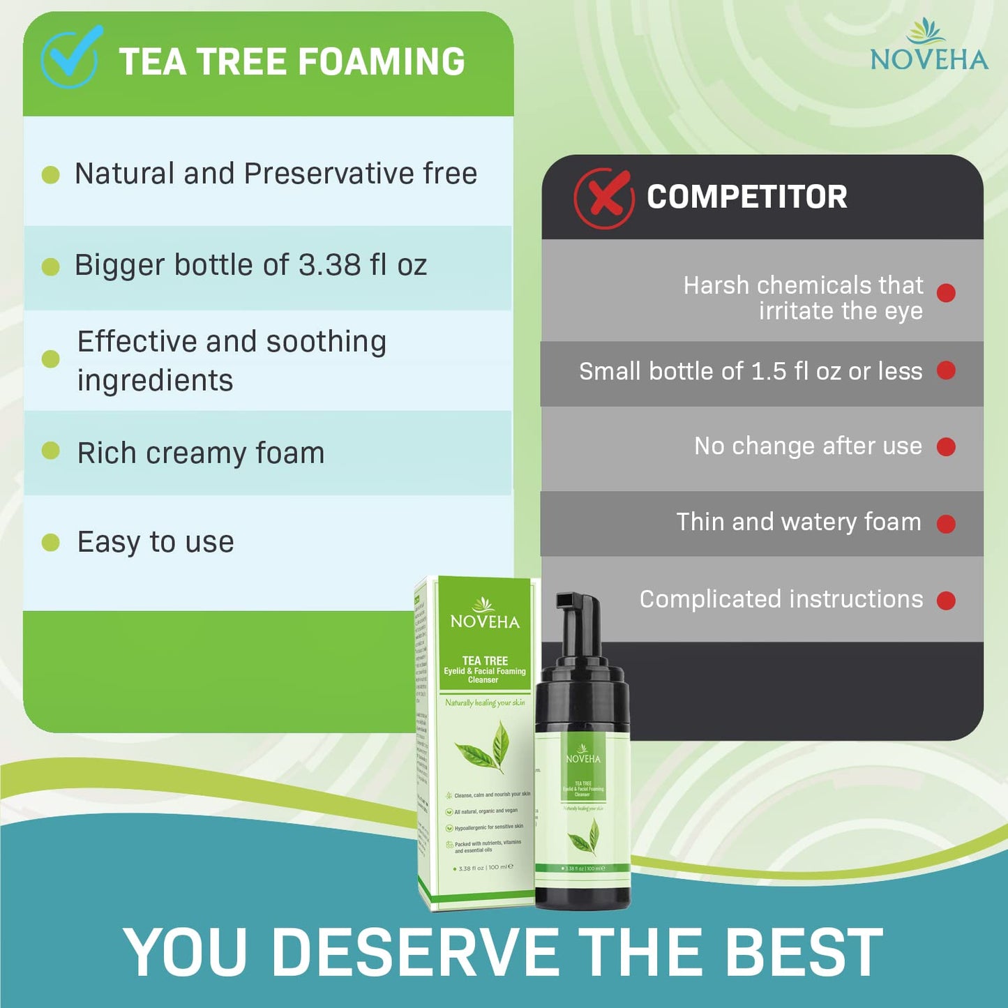 Tea Tree Oil Foaming Cleanser - Therapeutic Daily Skincare for Eyelash & Lid Health | 2-Pack, Organic Ingredients, All Skin Types