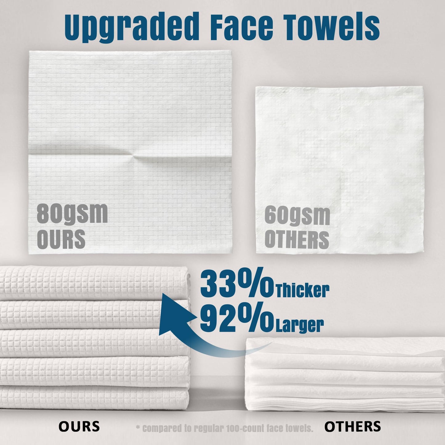 Ourmed Life Face Towels, Disposable Biodegradable Facial Towels for Sensitive Skin, Lint- free Face Wipes for Washing Face, Skincare and Makeup Remover, Dry Wipes, 10"×12" Extra Large, 50 Count