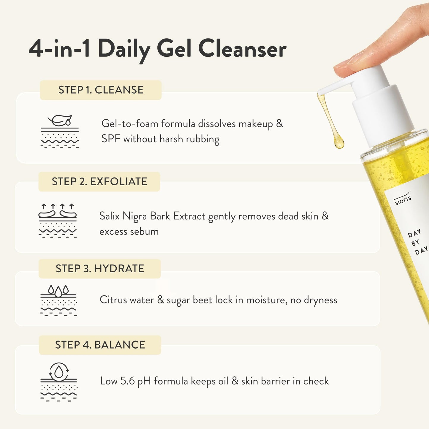 SIORIS Hydrating Gel Cleanser with Yuja Citrus Water – Low pH Gentle Face Cleanser for Sensitive Skin, Makeup Removal & Pore Care, Korean Skin Care 5.07fl.oz