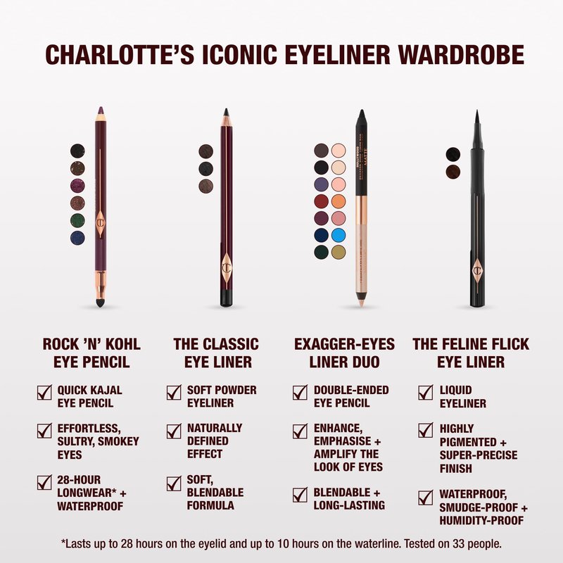 Charlotte Tilbury Rock 'N' Kohl Eyeliner Pencil - Waterproof Eyeliner with a Precision Smudger Tip - Infused with an Enhanced Kajal Formula for Sultry, Smokey Eyes - Bedroom Black