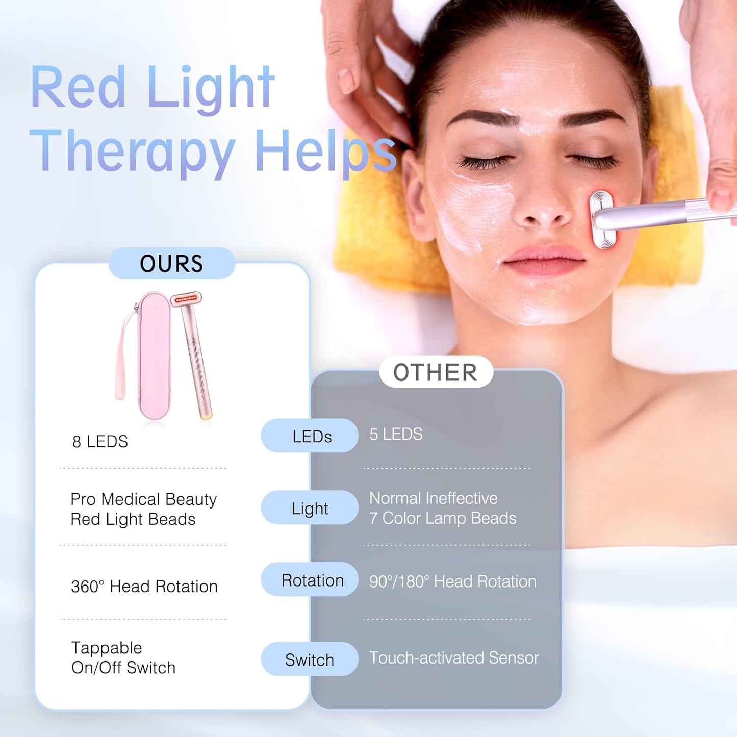 Red Light Therapy Facial Wand - 4-in-1 Anti-Aging & Anti-Wrinkle Skin Care Tool | Portable with Travel Case