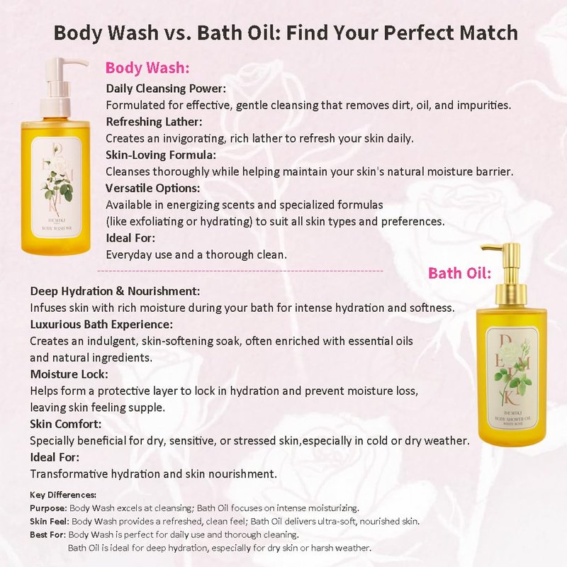 DEMIKI Body Wash Shower Oil Cleanser for Women-Japanese Bath Oil, Skin So Soft Moisturizing bodywash, Body Oil Cleanser, Natural Shower Gel, Body Care, Sulfate-Free,Paraben-Free 10 fl.oz