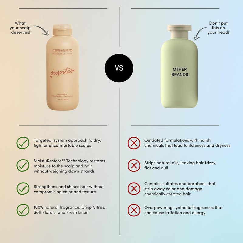 Jupiter Hydrating Shampoo - Moisturizing & Nourishing Hair Care for Enhanced Shine | Color-Safe, Sulfate-Free, 9.5 fl. oz.