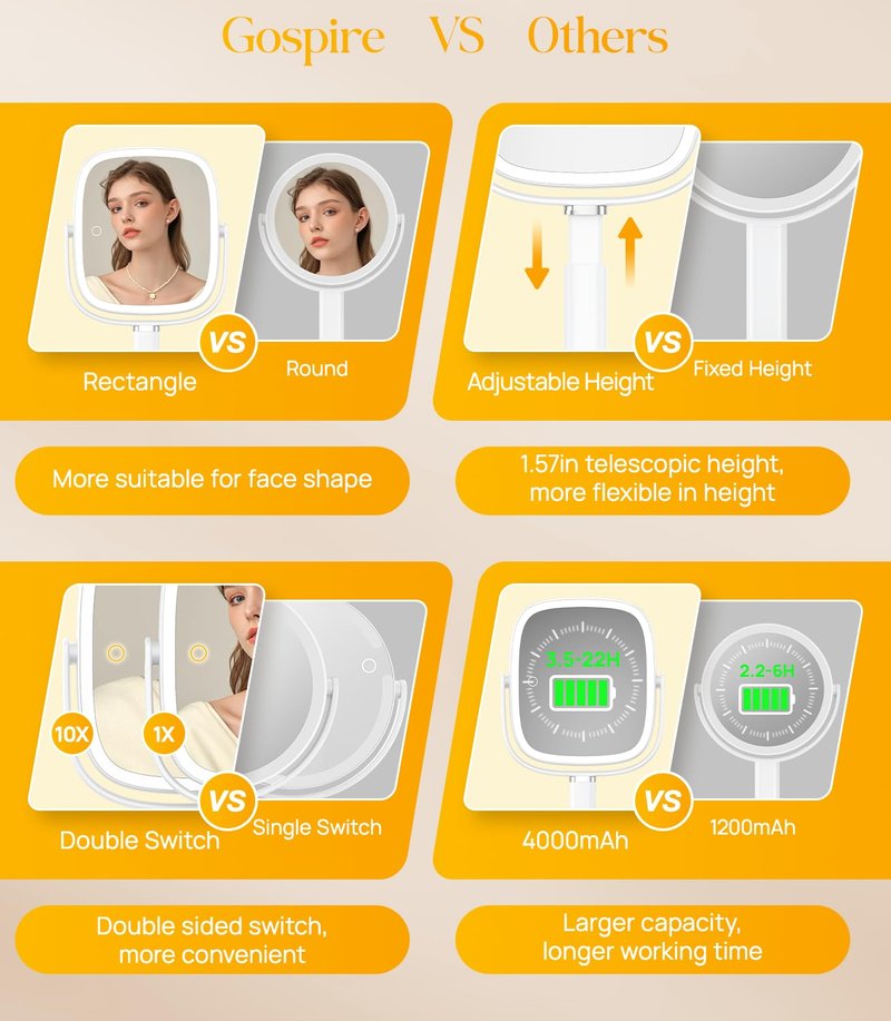 Lighted Makeup Mirror with 10X Magnification - Adjustable Height, 3 Color Modes, 4000mAh Battery | Large Surface for Bedroom or Bathroom - White