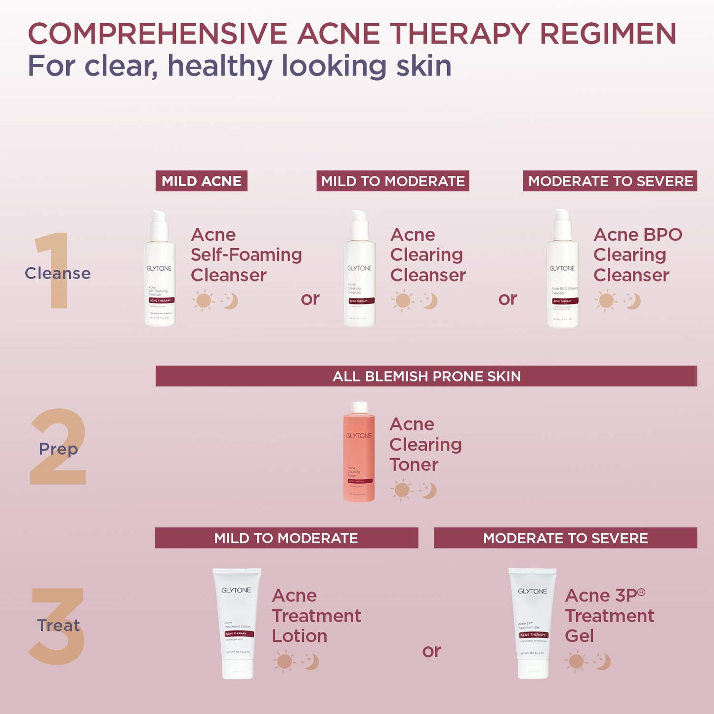 Glytone Acne BPO Treatment Gel - 5% Benzoyl Peroxide Spot Acne Treatment for Face - Cystic Breakout and Scar Medication - Non-Comedogenic Time-released Formula for Oily, Blemish-Prone Skin - 2 fl oz