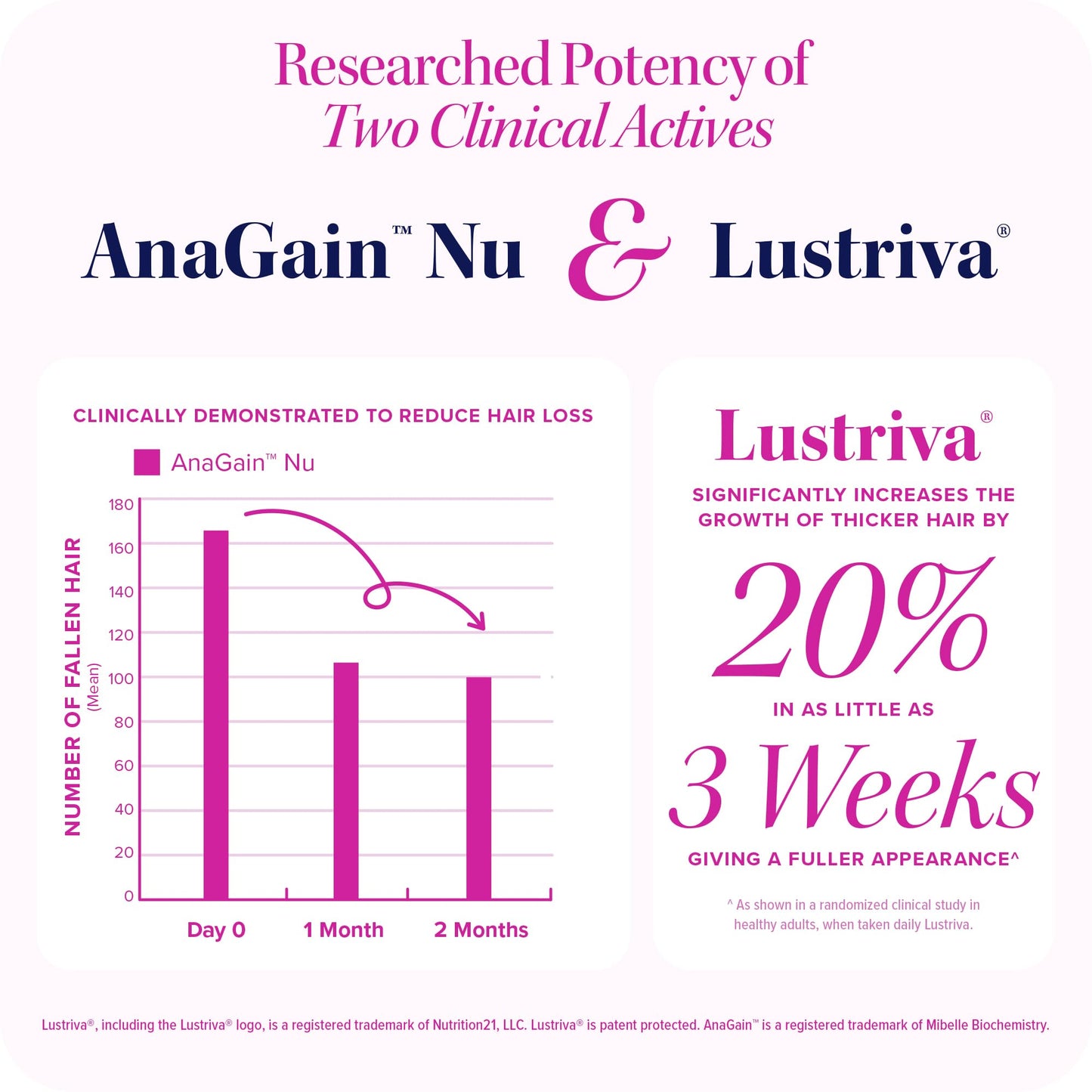 Vitauthority Hair Growth Activate Vitamins