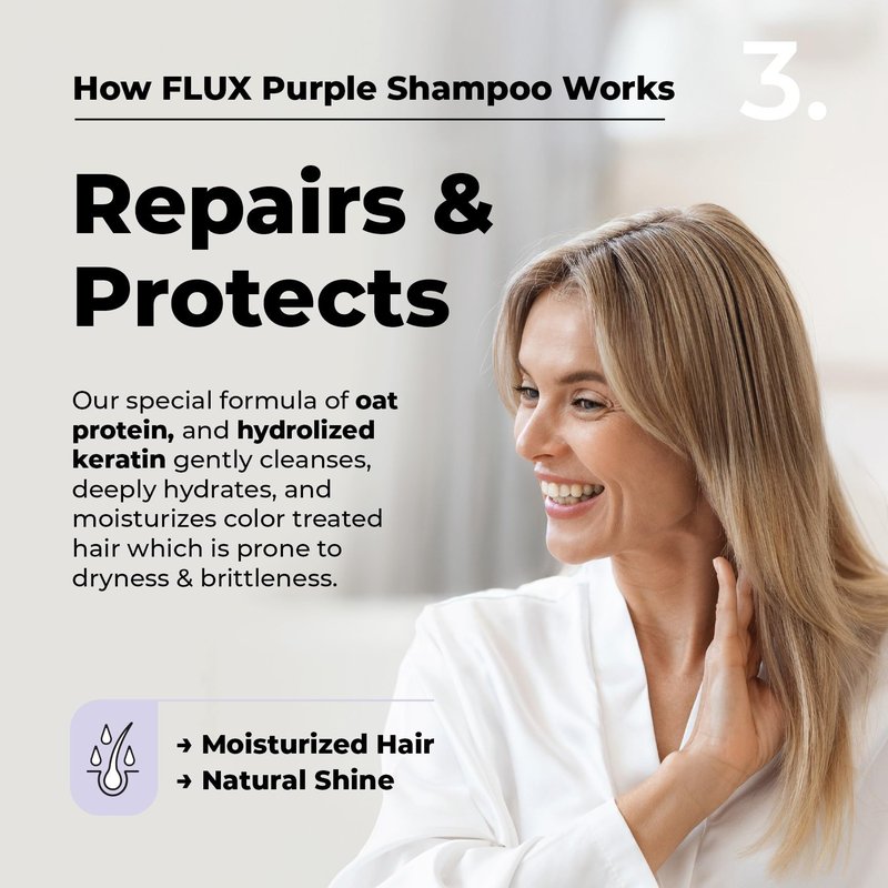 FLUX UP Purple Shampoo for Blonde Hair Women & Men – Blonde & Silver Hair Toning – Sulfate-Free Anti-Brass Purple Shampoo for Blondes, Highlights & Color-Treated Strands – 17 fl oz