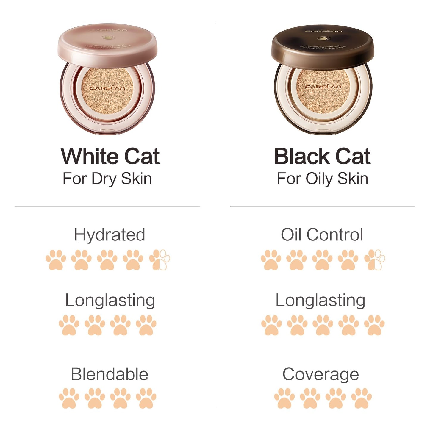 CARSLAN Moisture Air Cushion Cream Face Foundation Makeup, Lightweight, Full Dewy Coverage, Builable Glow, Finish Foundation with Hyaluronic acid, P01 Fair Pink For Dry Skin (Refill Included)