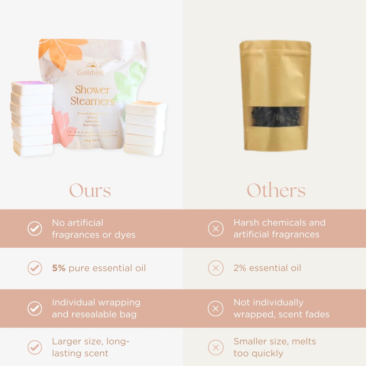 Shower Steamers Aromatherapy 12Pcs - Pure Essential Oils Shower Bombs Aromatherapy for Women - Eucalyptus Shower Steamer, Lavender Shower Steamers for Colds and Flu, Shower Bomb Gift for Her Self Care