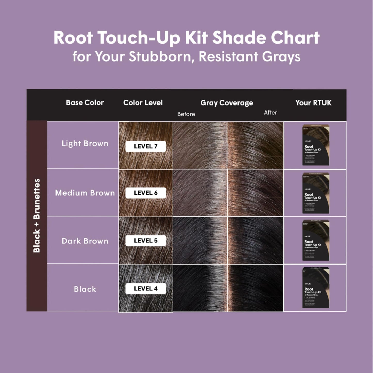 dpHUE Root Touch-Up Kit for Resistant Grays, Light Brown - Permanently Cover Difficult, Stubborn Gray Hair - 2 Applications Included - Vegan & Leaping Bunny Certified
