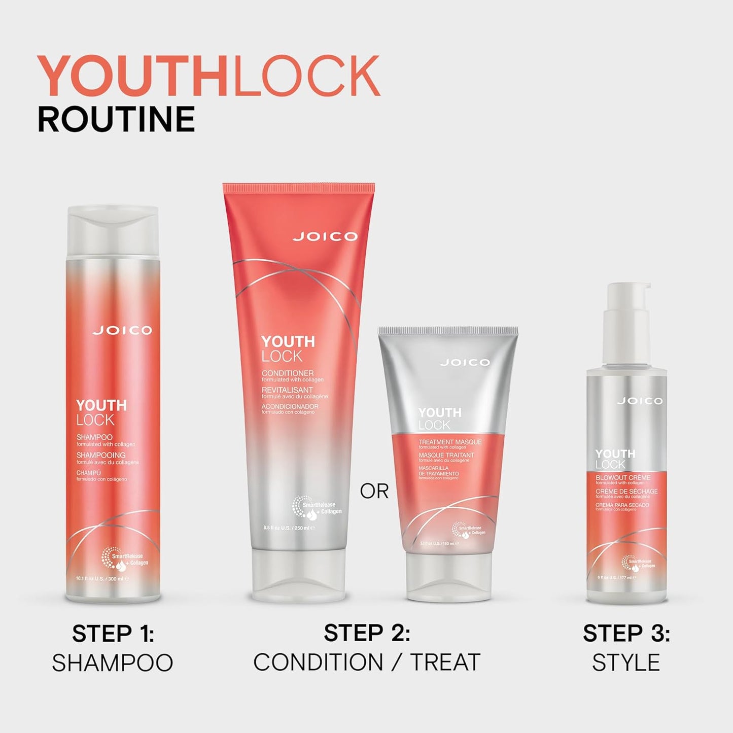Joico YouthLock Blowout Crème - Collagen-Infused Hair Treatment | Softens, Strengthens & Reduces Frizz | 6.8 oz