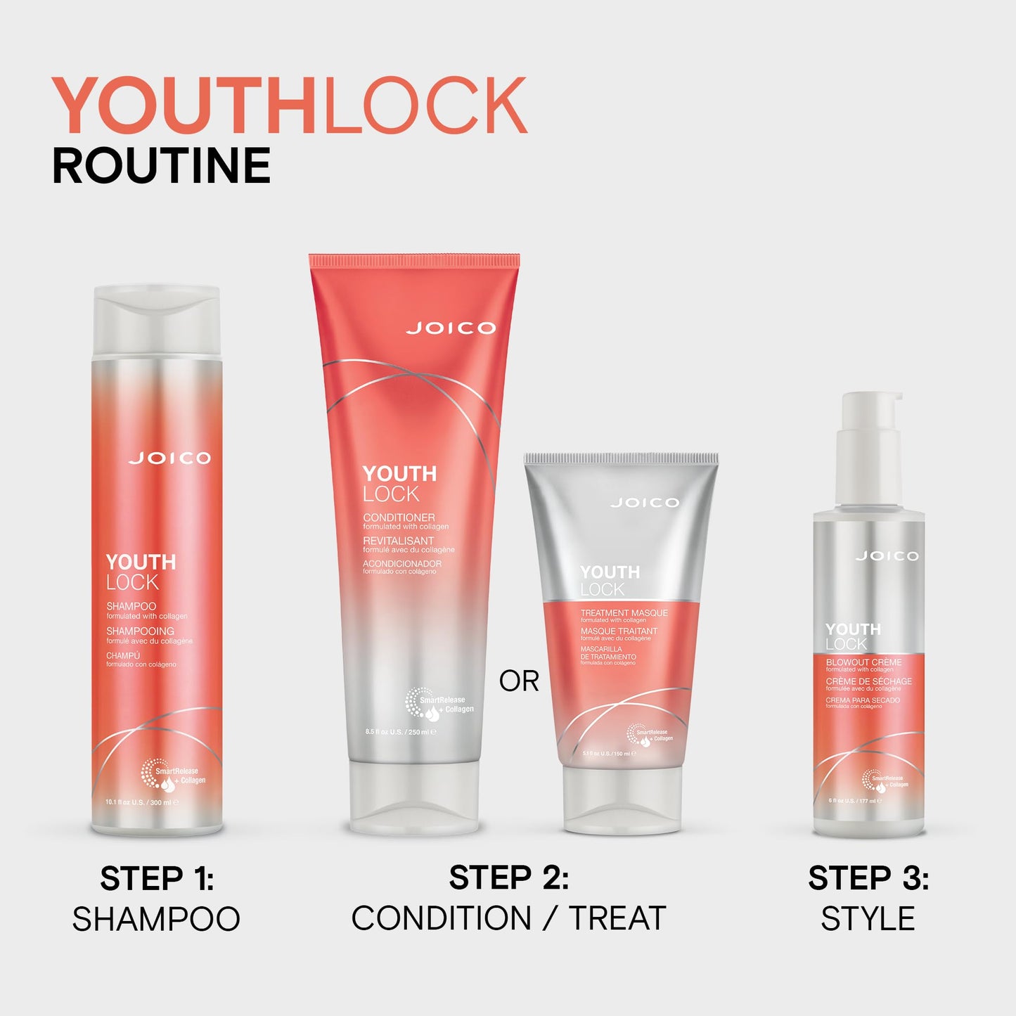 Joico YouthLock Blowout Crème Formulated With Collagen|Youthful Body & Bounce|Strengthen & Protect|Reduce Breakage & Frizz|Soften & Detangle|Boost Shine|Sulfate Free|With Arginine|6 Fl Oz