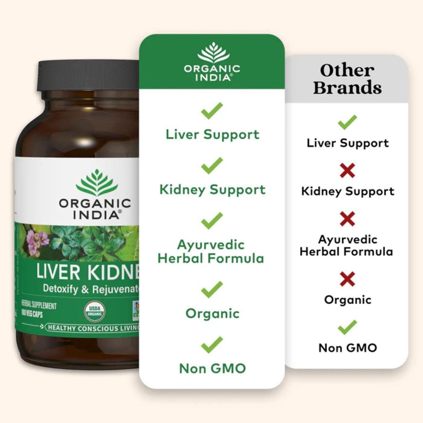 Organic India Liver Kidney Herbal Supplement - Detox & Rejuvenate, Supports Healthy Function | Vegan, Gluten-Free, 180 Capsules