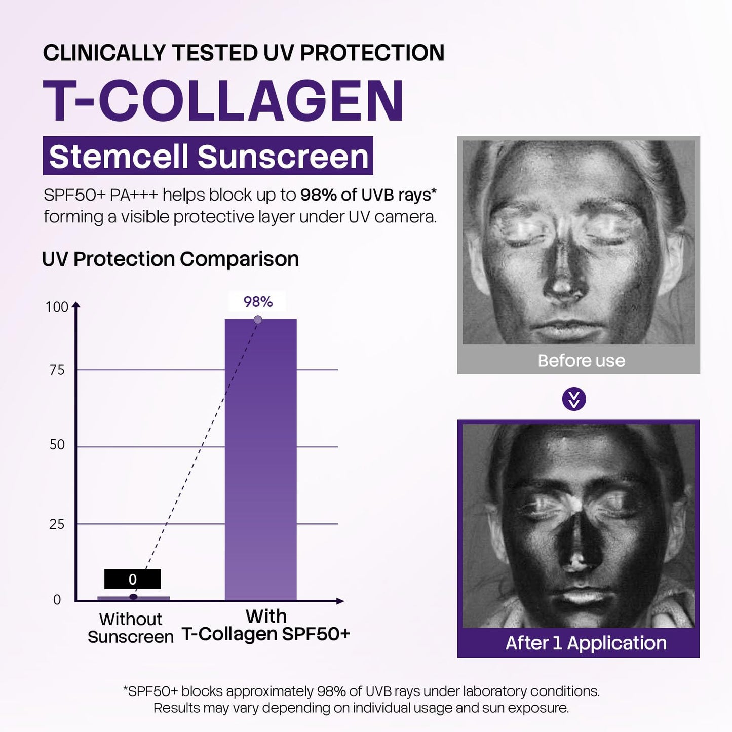 T-Collagen Sunscreen Serum SPF50+ – Lightweight UV Defense, No White Cast, Collagen + Stem-Cell Complex – For Sensitive Skin (4 Bottles)