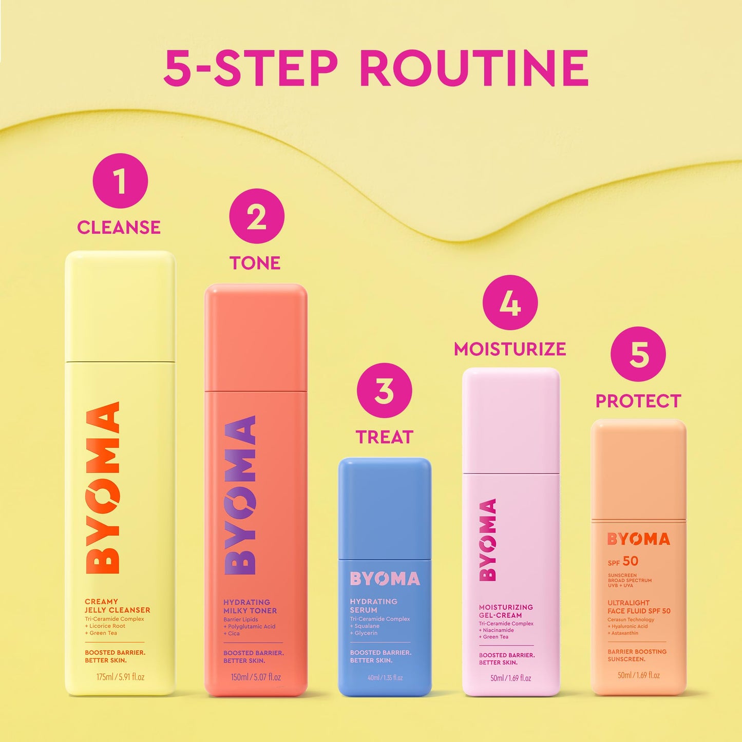 BYOMA SPF 50 Face Fluid - Ultra-Lightweight Facial Sunscreen for All Skin Tones - Luminous Glow, No White Cast - SPF Moisturizer Strengthens Skin Barrier - 1.69 fl.oz