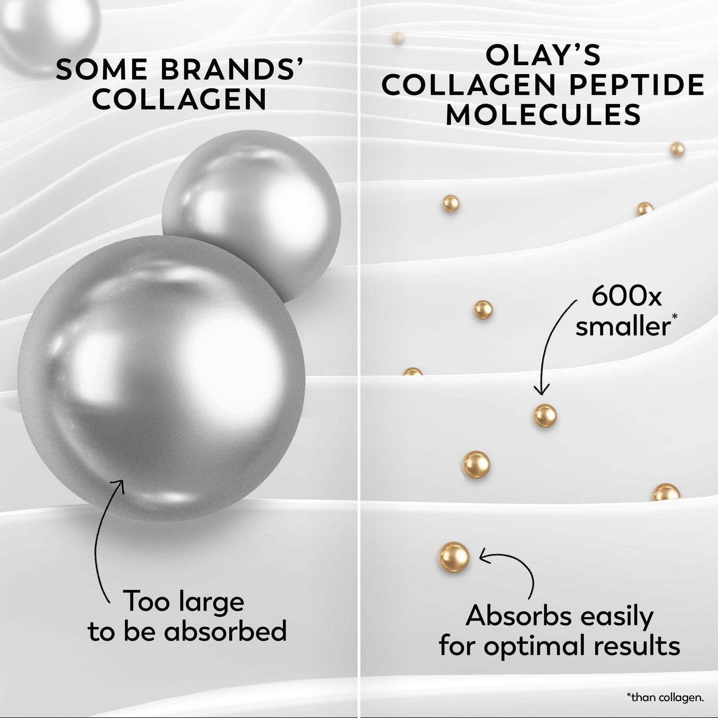 Olay Regenerist Radiance Collagen Peptide Face Moisturizer, Firming and Smoothing Anti Aging Face Cream, Fragrance Free Daily Facial Moisturizer for Hydration, Elasticity, and Wrinkle Appearance, 2 Oz