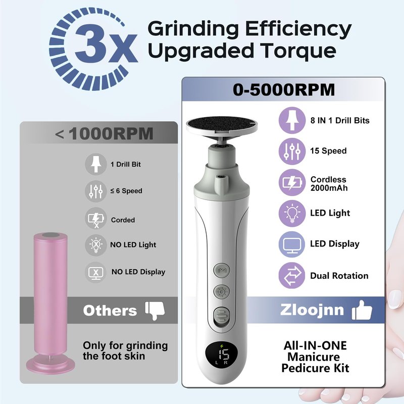 Electric Foot Callus Remover,Cordless Electric Foot File with LED Light,5000RPM-Faster Callus Remover for Feet,8-in-1 Foot Scrubber Perfect for Dead,Hard Cracked Dry Skin,Thick Toenail Ideal Gift