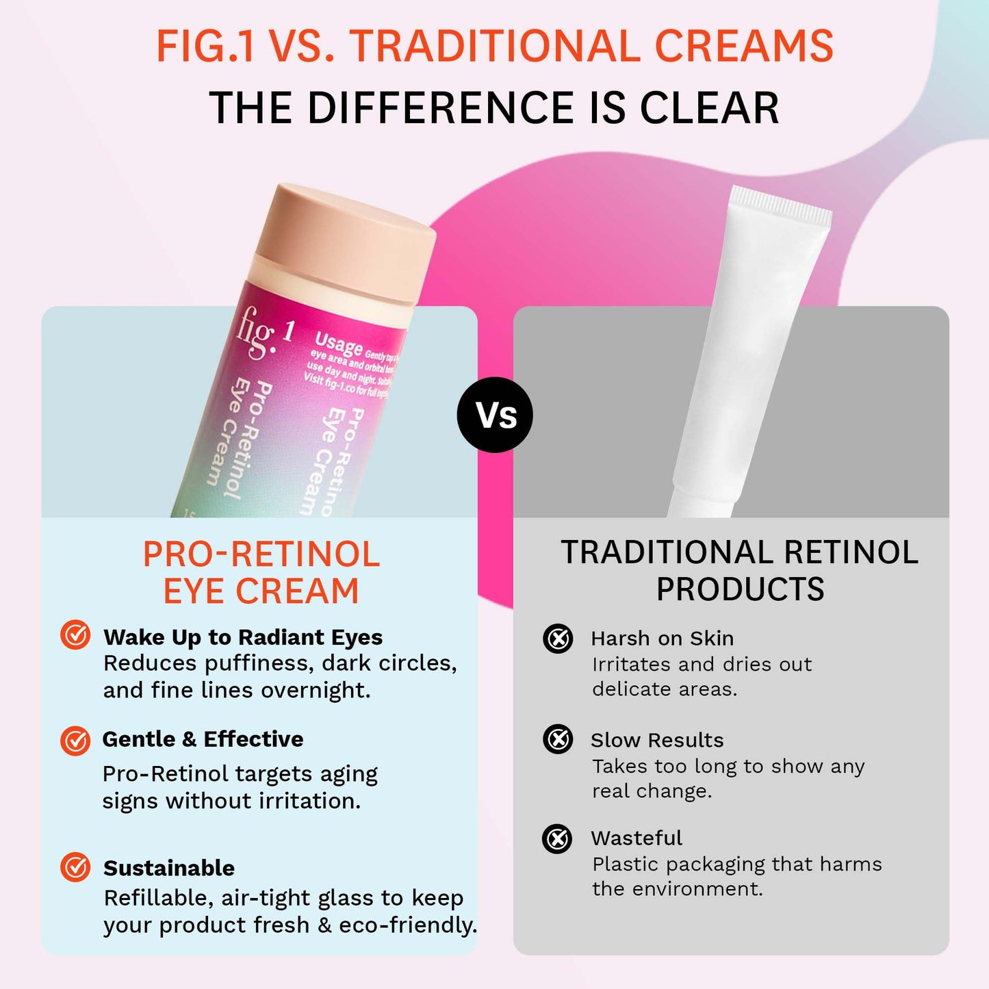 Fig.1 Pro Retinol Eye Cream Refill | Anti Aging For Wrinkles And Fine Lines | Hydrating Under Eye Cream For Dark Circles And Puffiness | Moisturizer For Women & Men, 15ml / 0.5 fl oz